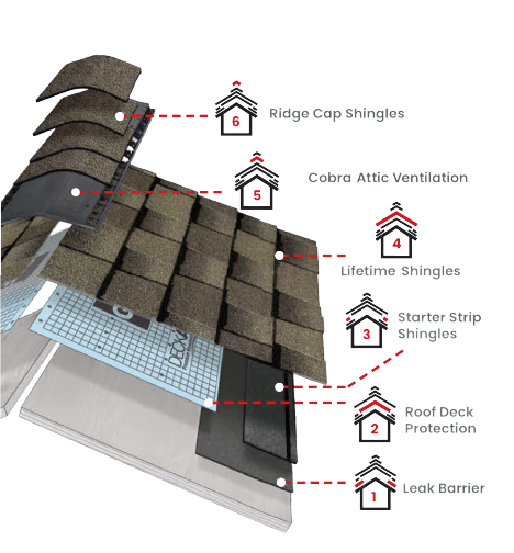 Community Roofing of VAImages