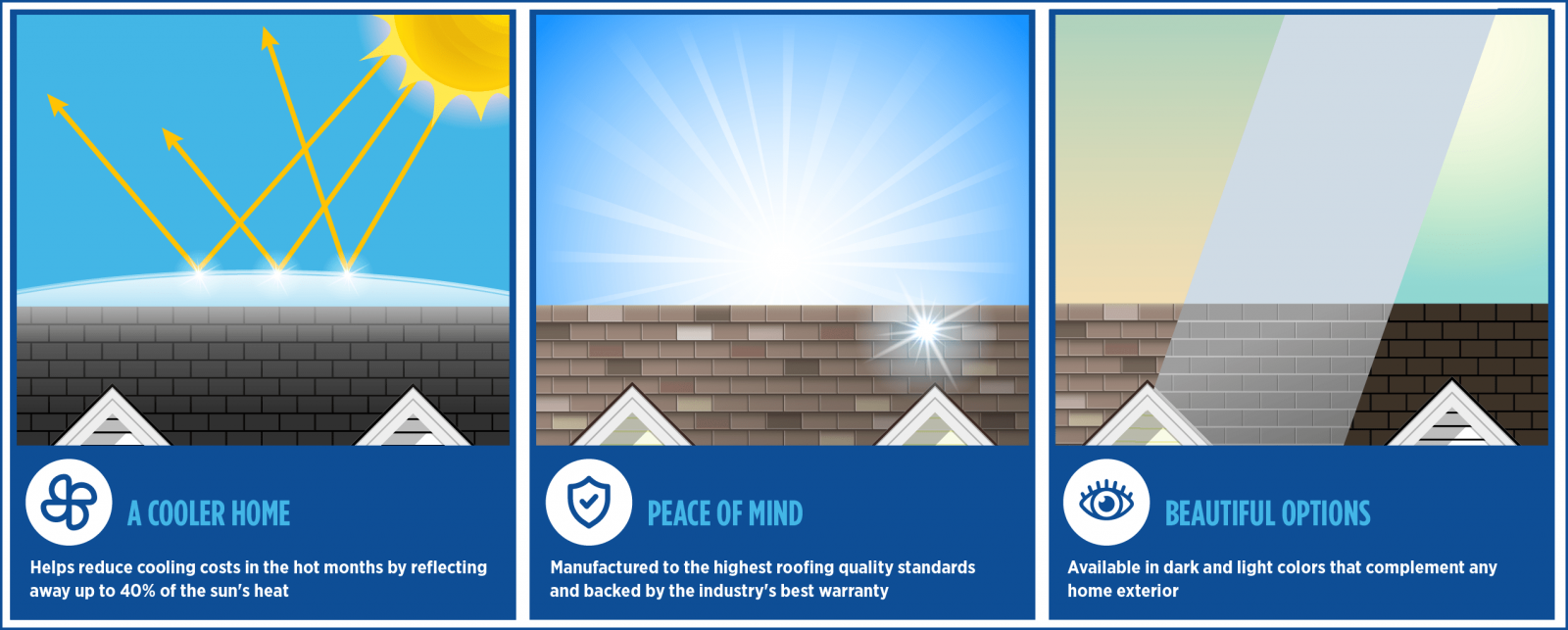 Community Roofing of VA Images